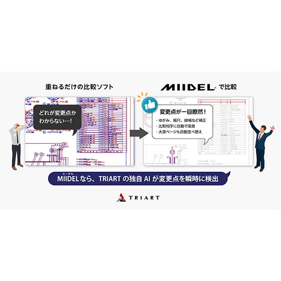 TRIART,INC./MIIDEL