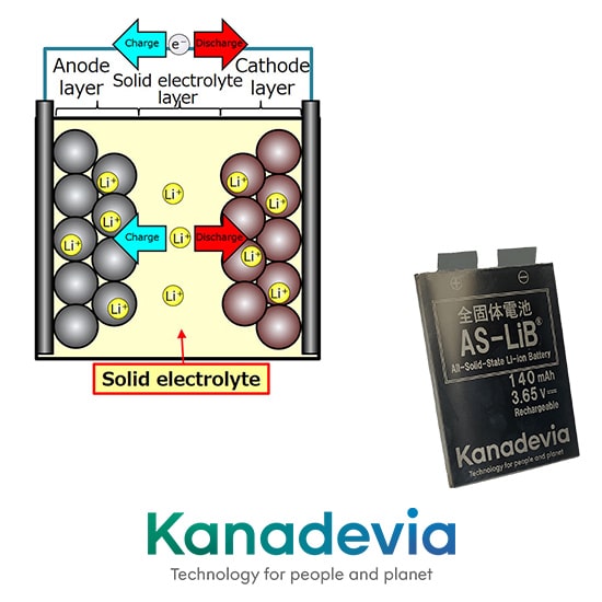 Kanadevia Corporation/AS-LiB®