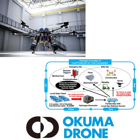 OKUMA DRONE株式会社/ドローン事業/水素事業